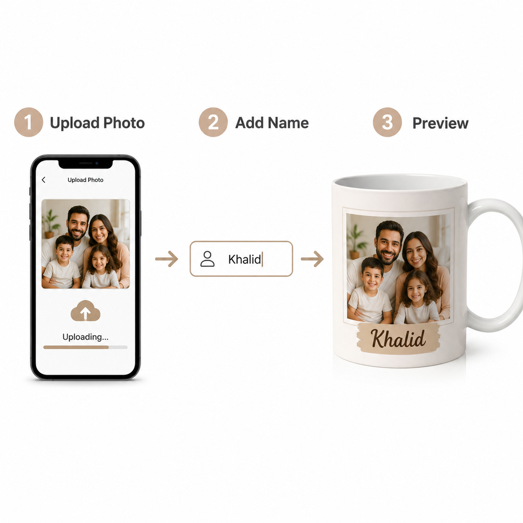 Easy design--Mug Coffee Cup